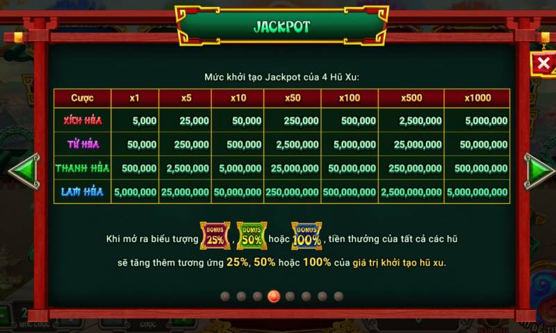 Hệ Thống Jackpot & Cơ Chế Nổ Hũ