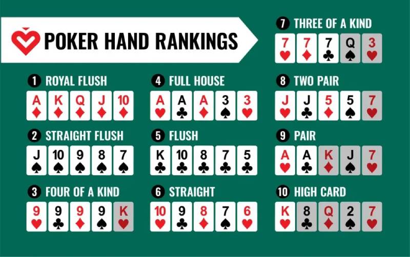 Hệ thống xếp hạng bài trong poker