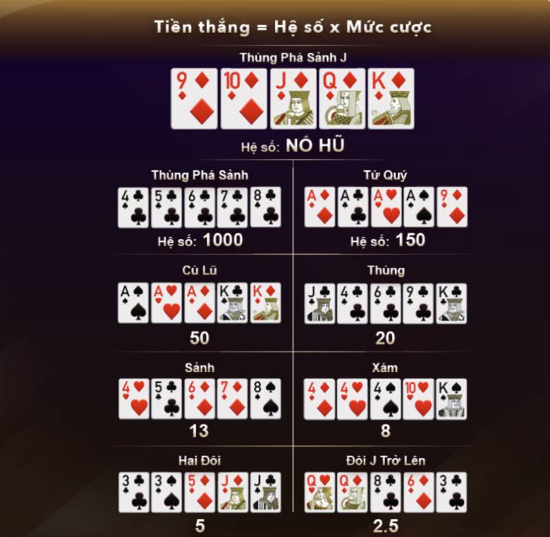 Luật chơi Mini Poker – Hiểu đúng để thắng lớn